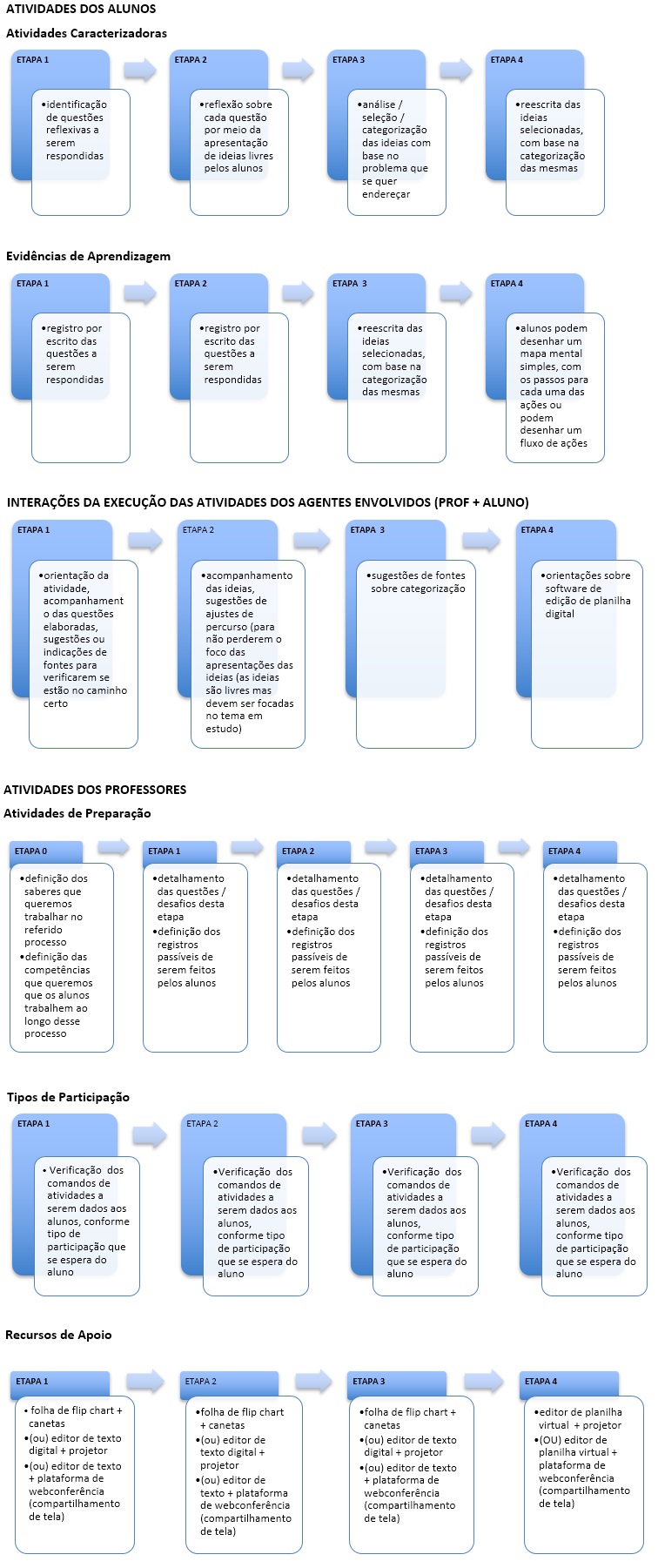 Webconferencia - Bases teórico-conceituais e metodológicas da