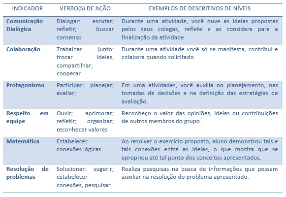 cheque-ensino  Dicionário Infopédia da Língua Portuguesa